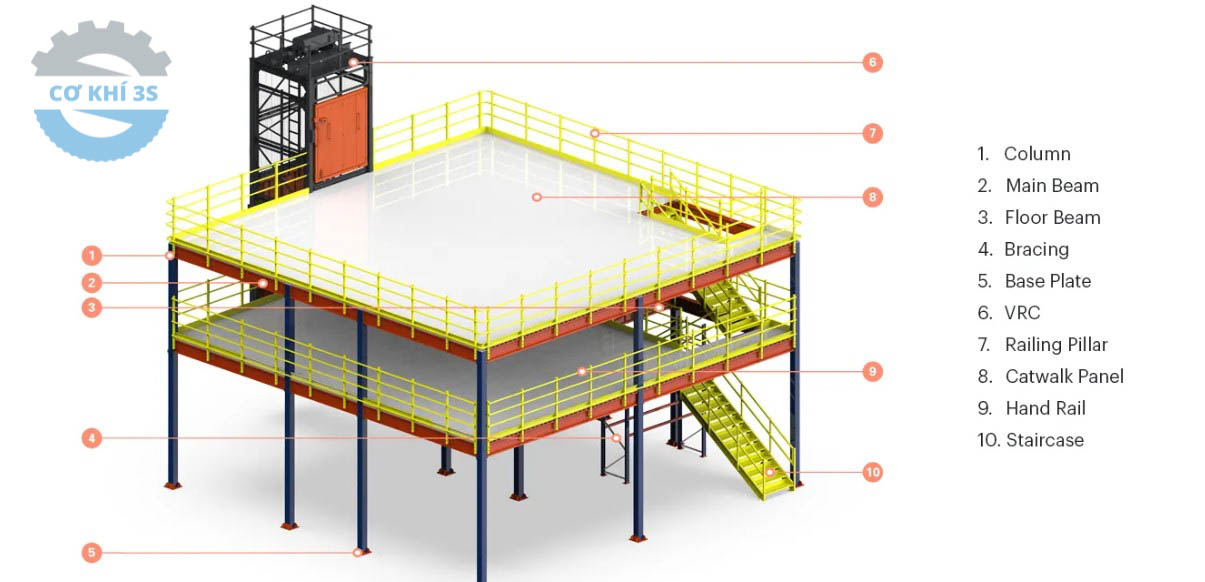 Cấu tạo của kệ sàn Mezzanine