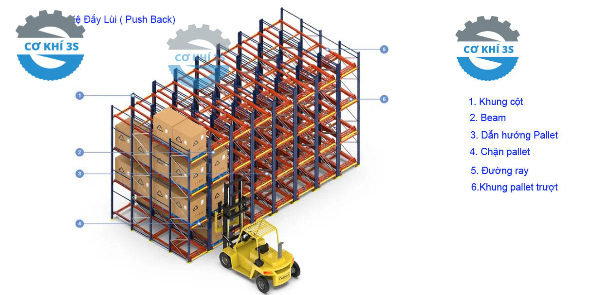 Bản vẽ Kệ Push Back (kệ đẩy lùi)